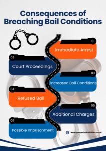bail conditions