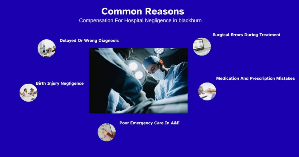 Medical negligence infographic showing common reasons for compensation for hospital negligence, including delayed diagnosis and surgical errors